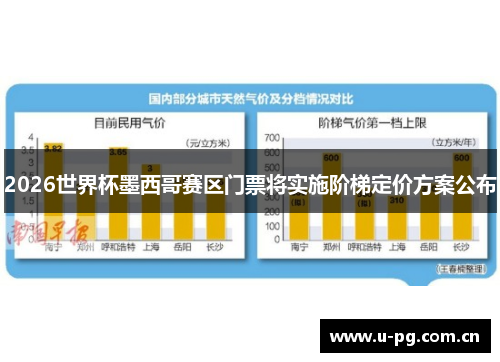 2026世界杯墨西哥赛区门票将实施阶梯定价方案公布